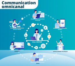 omnicanal communication